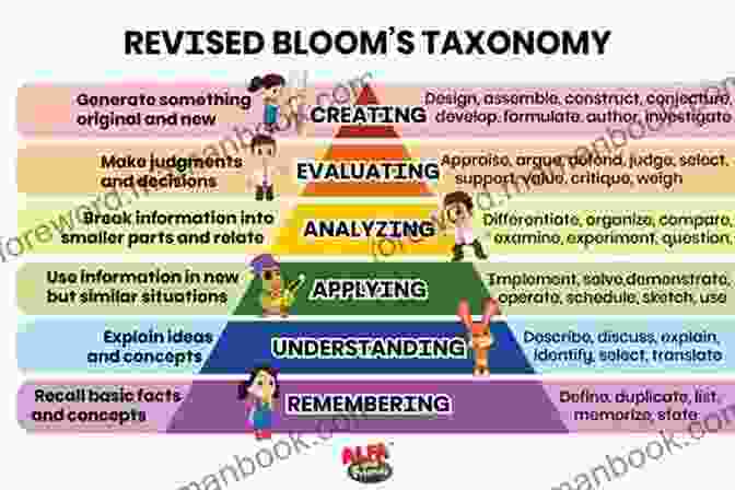 Bloom's Taxonomy On Education (Thinking In Action)