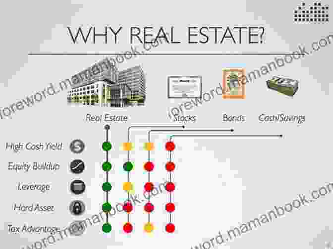 Commercial Real Estate Involves Owning And Renting Out Commercial Properties Financial Independence Magazine: #11 Learn How To Create Passive Income Through Real Estate Investments And Royalties