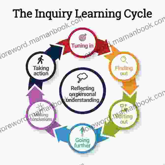 Inquiry Based Learning On Education (Thinking In Action)