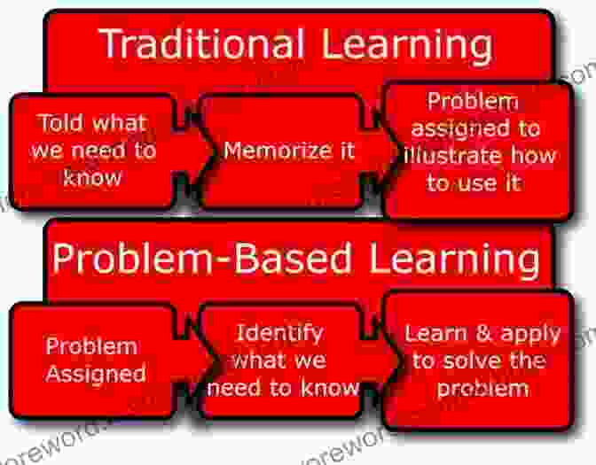 Problem Based Learning On Education (Thinking In Action)