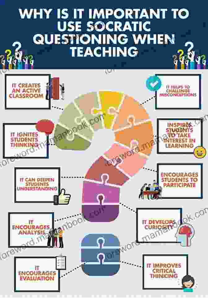 Socratic Questioning On Education (Thinking In Action)