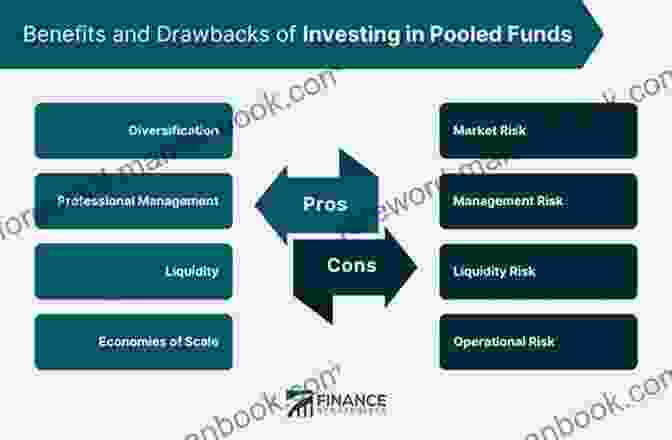 Syndication Involves Pooling Funds From Multiple Investors Financial Independence Magazine: #11 Learn How To Create Passive Income Through Real Estate Investments And Royalties