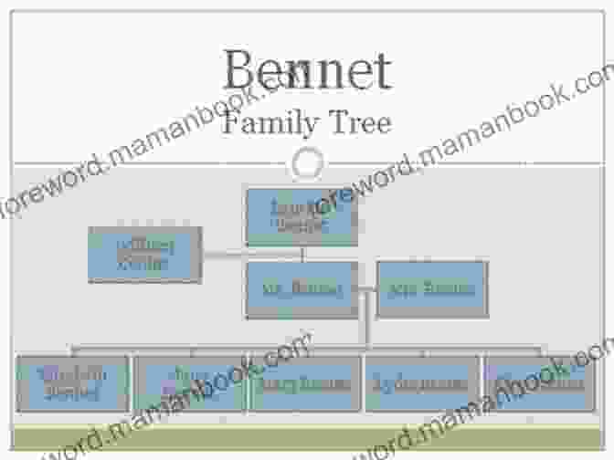 The Bennet Family Tree What Happened To The Bennetts